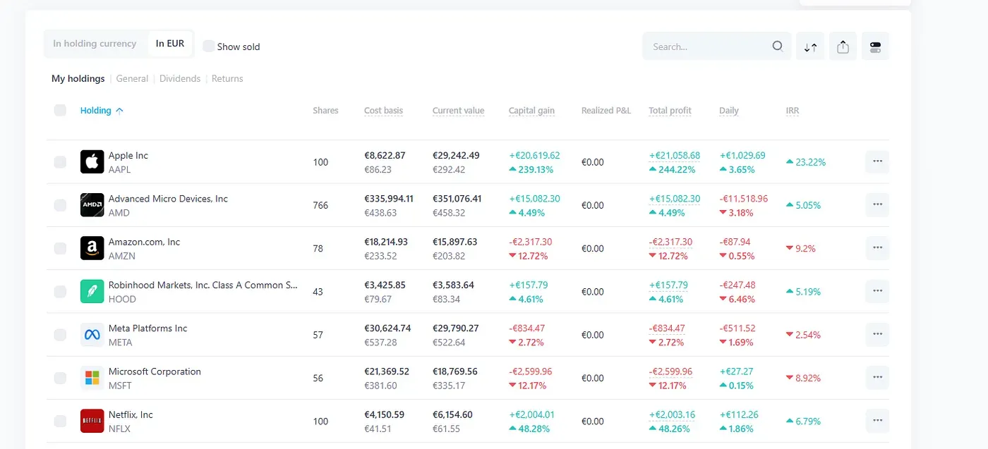 Example of the currency trap in portfolio returns