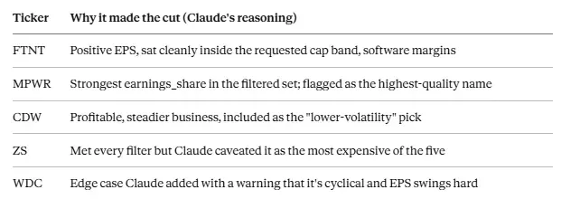 What Claude picked from the stock screener