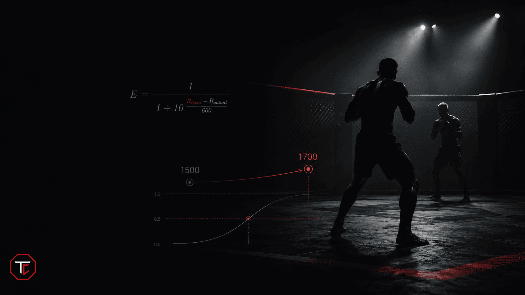 ¿Puede funcionar un sistema ELO en las MMA?