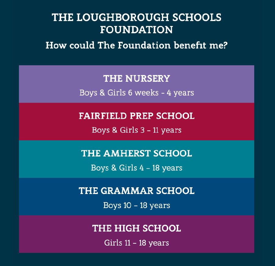 Loughborough Schools Foundation Case Study Image