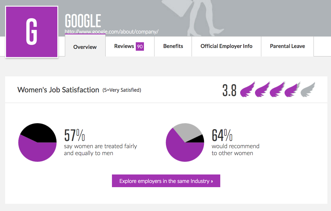 whats it like to work at google women at google weigh in employee reviews of company