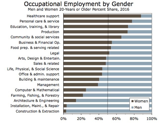 gender pay gap