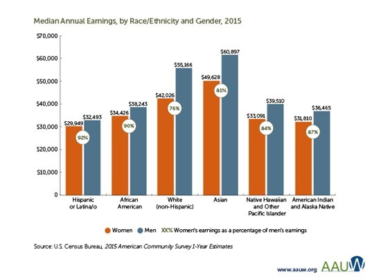 gender pay gap