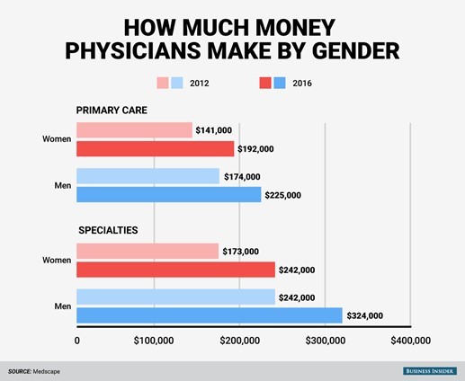 gender pay gap