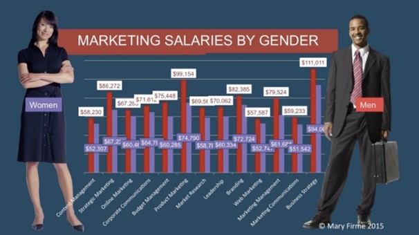 gender pay gap