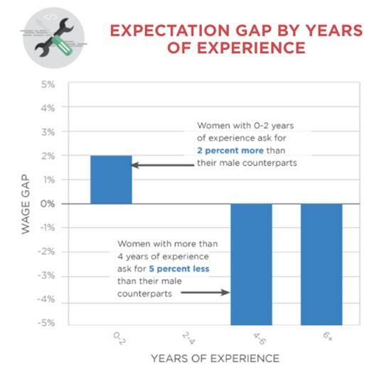 gender pay gap