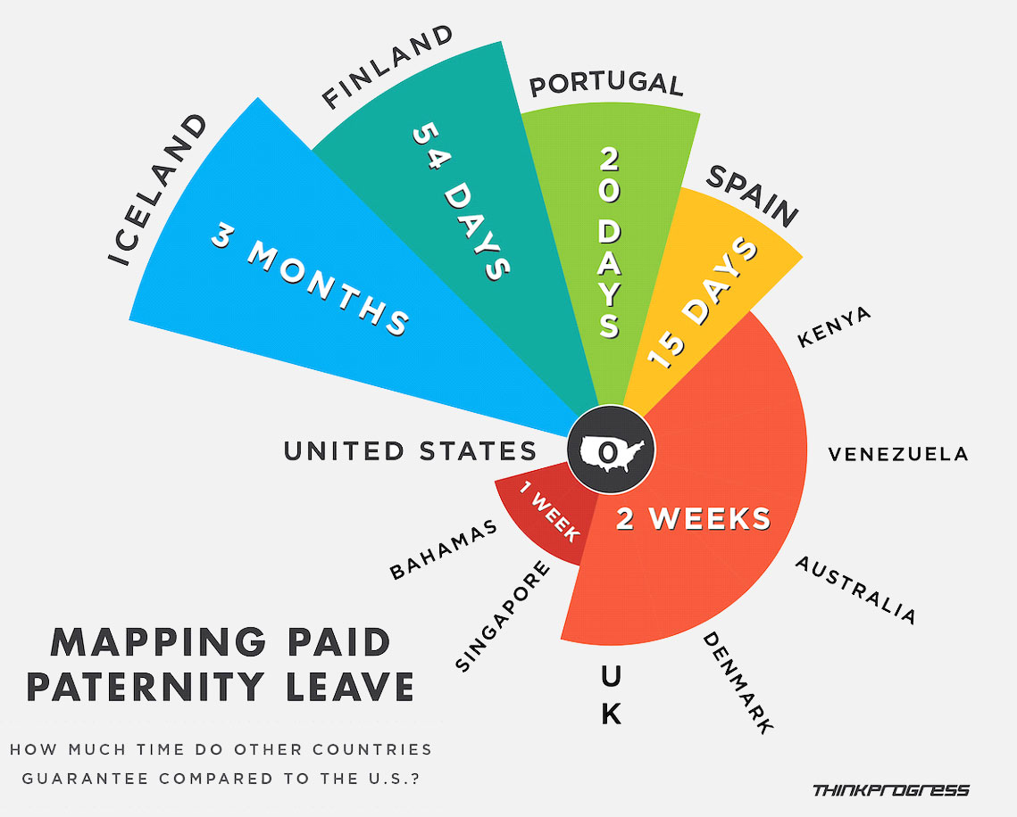 Maternity Leave By Country