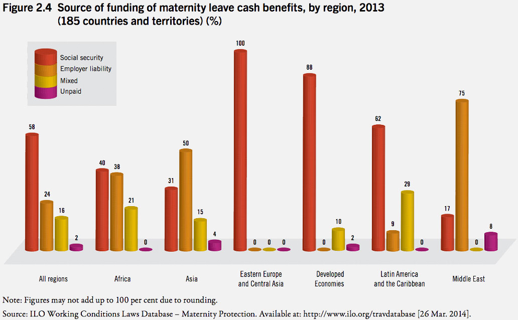 Source of maternity leave funding