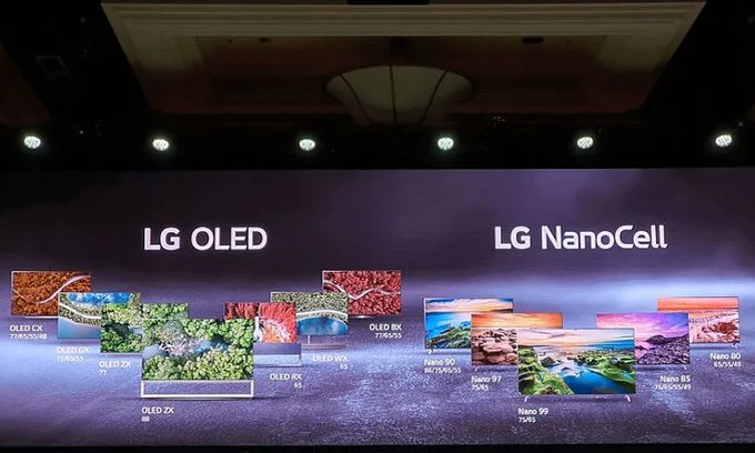 LG TVs 2020 Review LG TVs 2020 Review