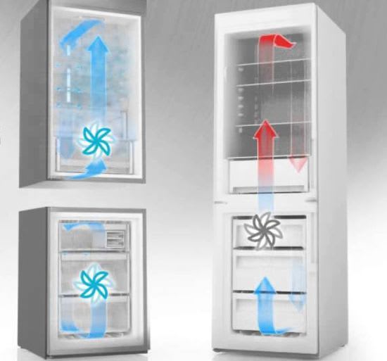 No Frost technology The Appliances Reviews