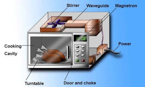 Microwave oven principle of operation