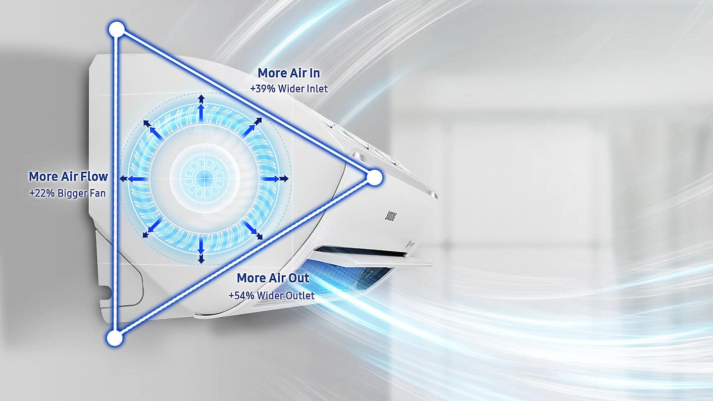 Samsung air conditioner innovations The Appliances Reviews