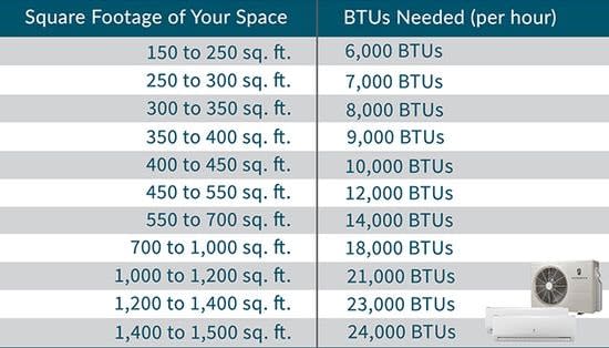 ac unit calculator india