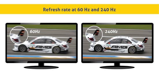 What Is A Good Refresh Rate On A 4k Tv What is refresh rate in modern TVs - The Appliances Reviews
