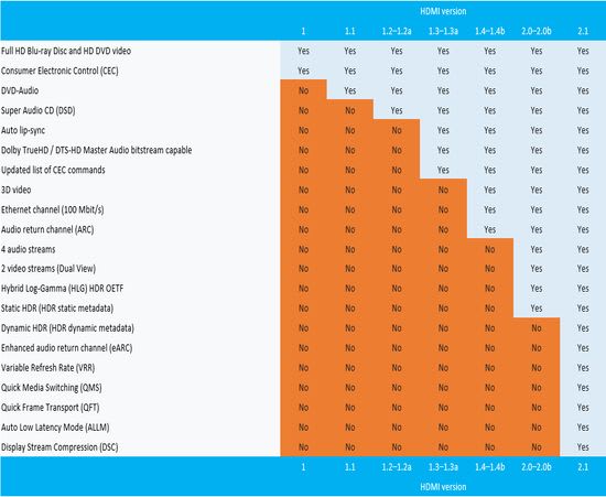 hdmi versions years