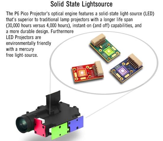 laser vs led projector