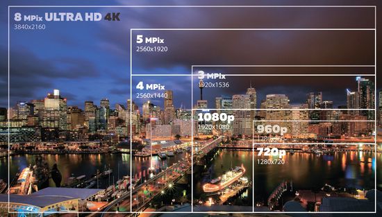 Native 4K vs True 4K vs 1080p Pixel Shift in 4K Projectors - The