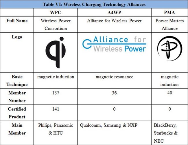 Smartphone wireless charging Review The Appliances Reviews