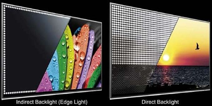 Uneven LED backlight Uneven LED backlight