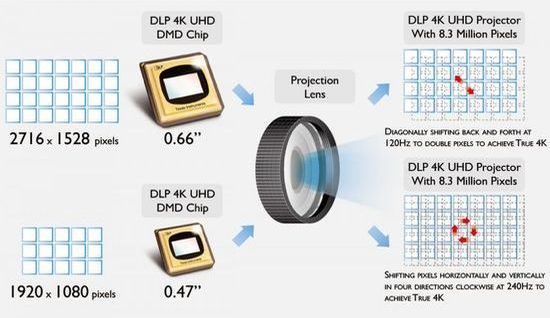 DMD DLP XPR technology