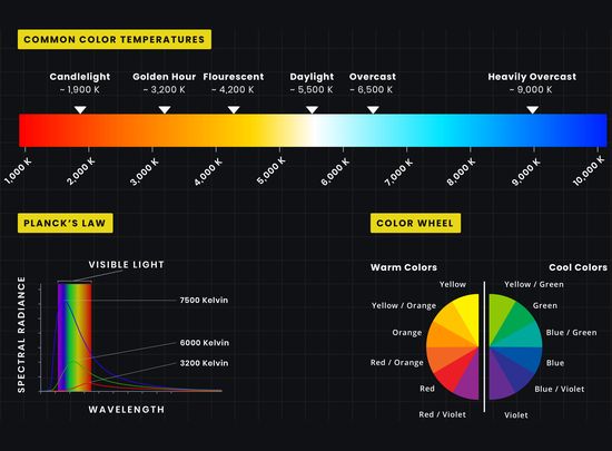 Image Color Temperature