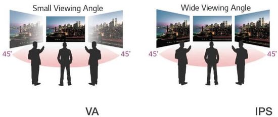 Few View Angle New generation: Samsung Neo QLED vs LG QNED with mini LED Review - The ...