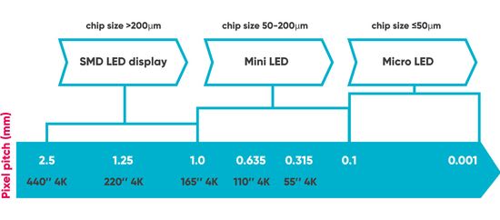 led-mini-micro display