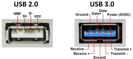 USB 3.0