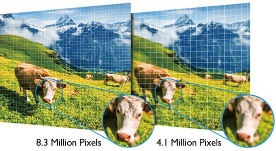 4k UHD vs 1080p