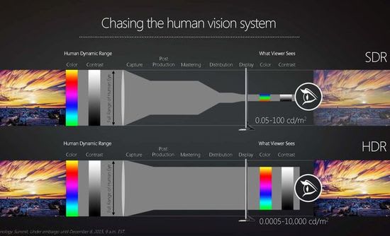 HDR tech