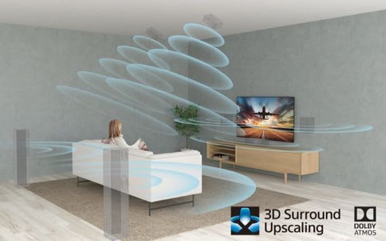Sony XR Surround