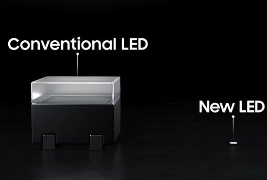 Mini LED backlit Size