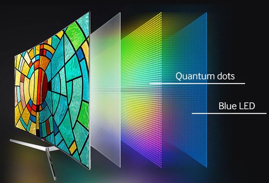 Samsung QD technology