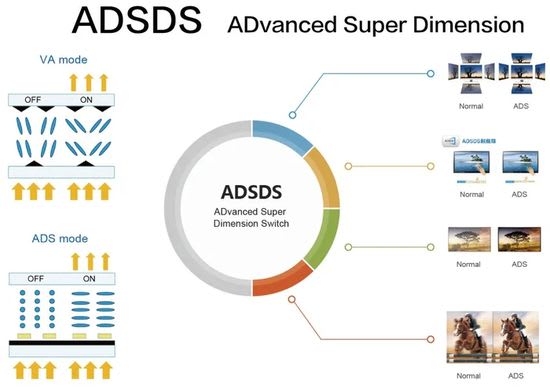 Va Vs Ips Vs Ads Panel In Tvs Review The Appliances Reviews