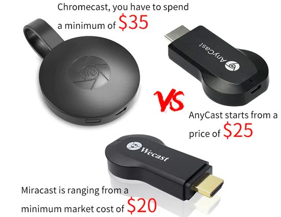 Miracast vs Chromecast vs AnyCast