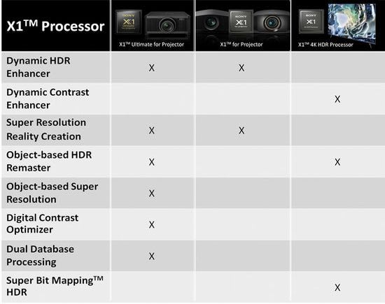 Sony projector X1 Ultimate processor