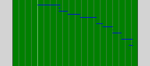 Week 1 Pre-Gamethread: Chicago Bears (0-0) vs. Green Bay Packers (0-0) :  r/CHIBears