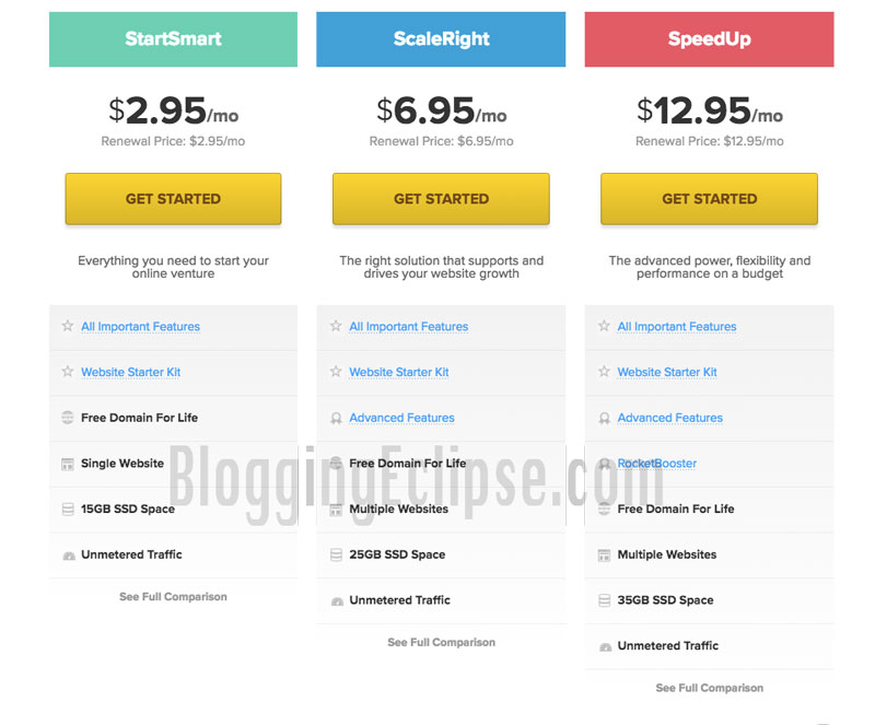 Fastcomet hosting plans