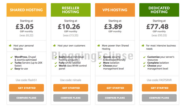 A2 hosting pricing plans