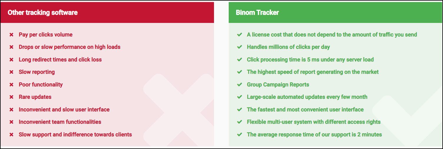 Binom Review 2024: #1 Self Hosted Tracker for Professionals 2