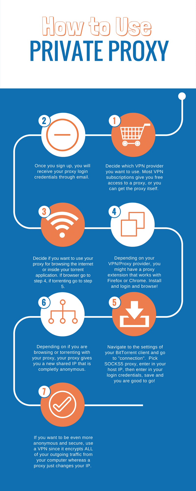 Top 6 Private Proxy Servers - Residential IPs Providers: Updated 2024 4