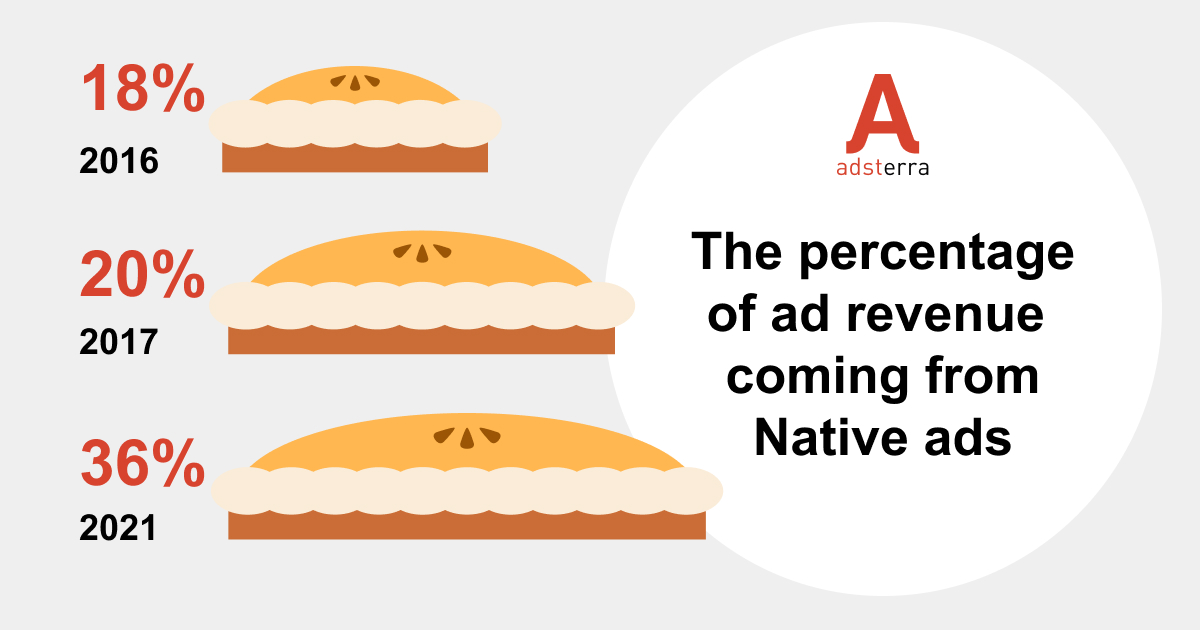 Ad networks revenue