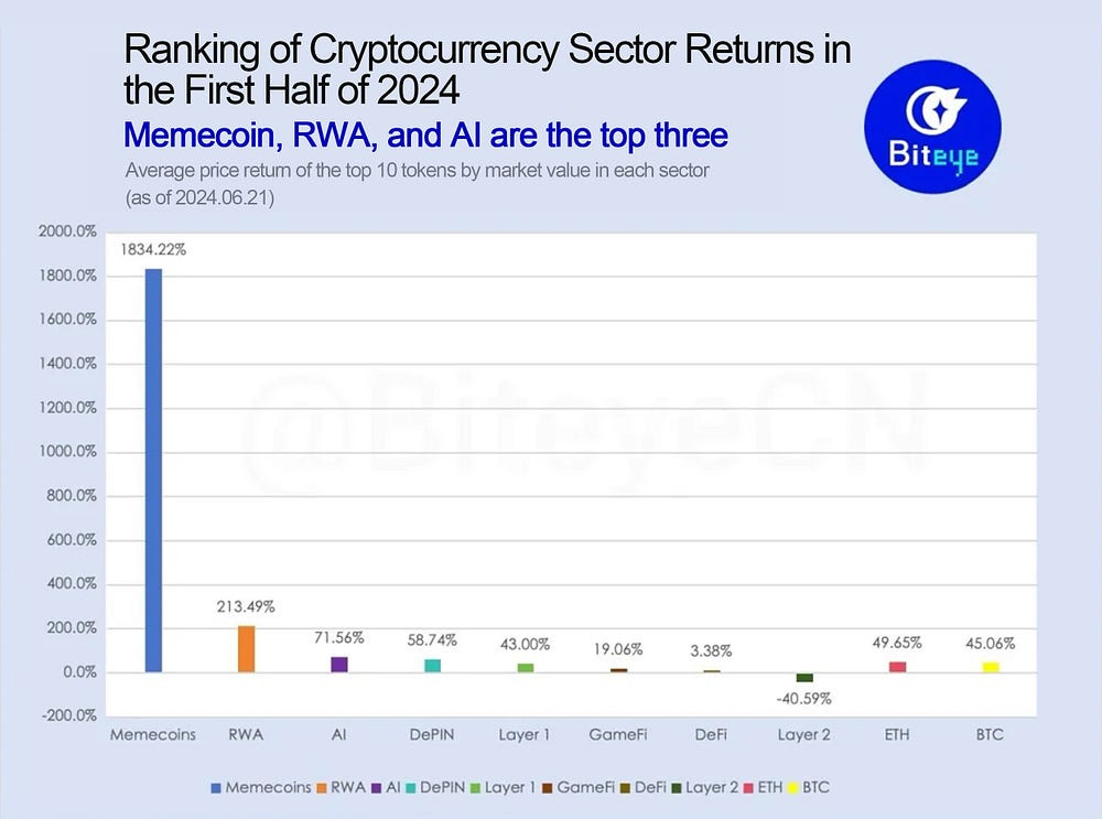 AI Crypto Stats & Facts