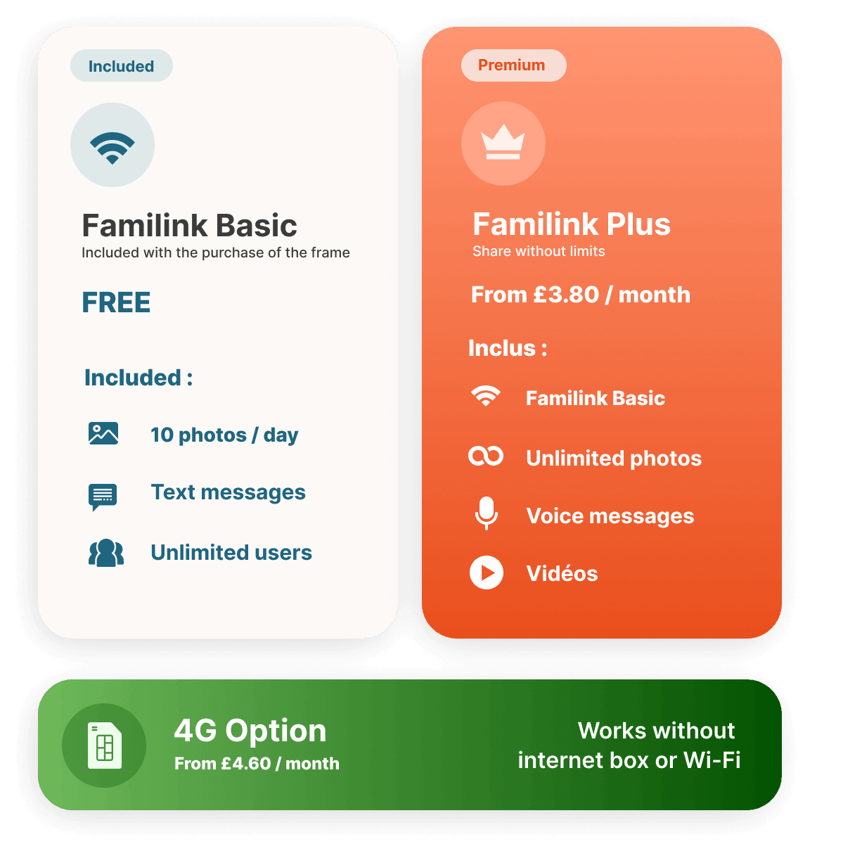 FAMILINK PLUS Table offer