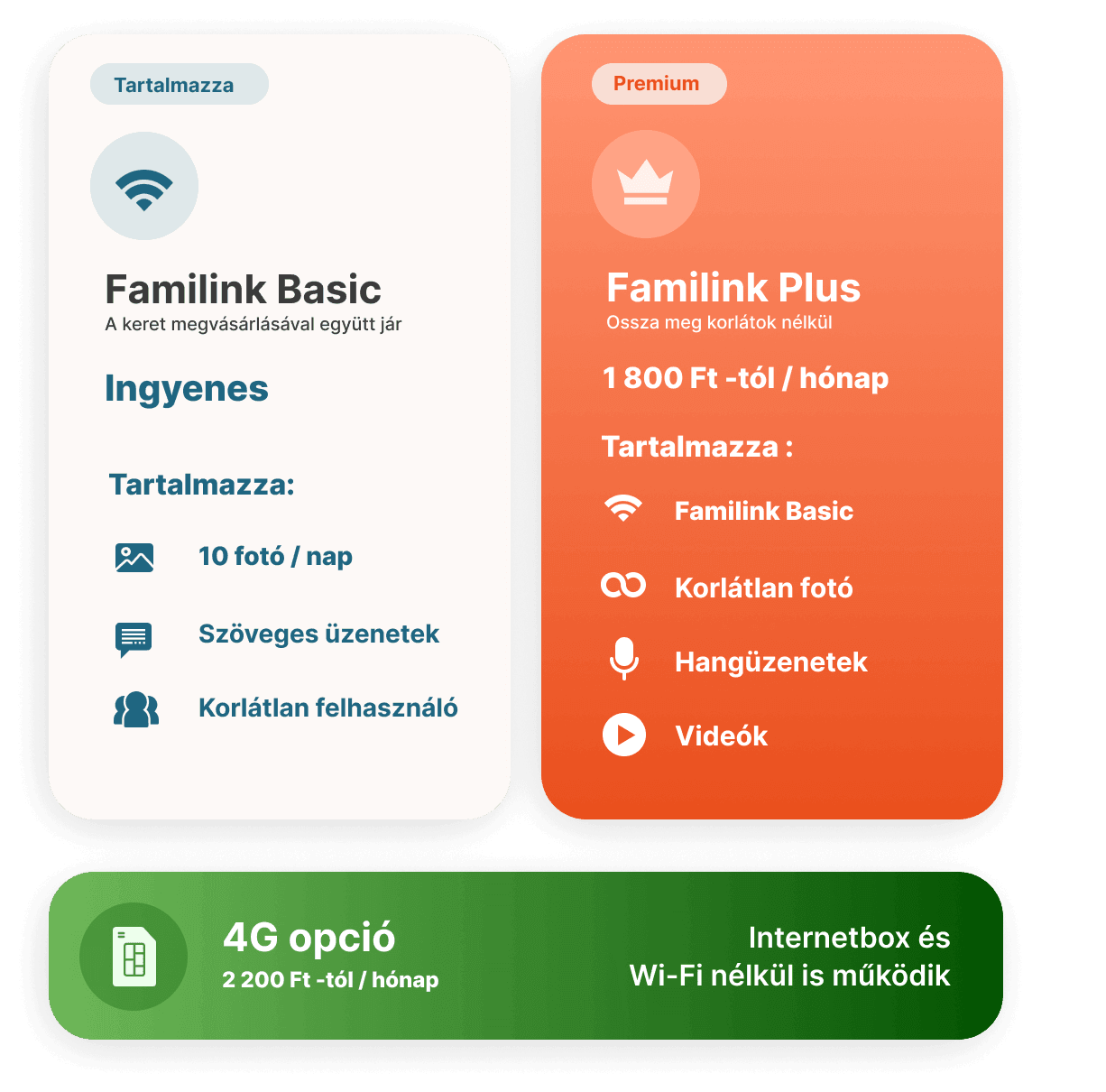 FAMILINK PLUS előfizetési táblázat