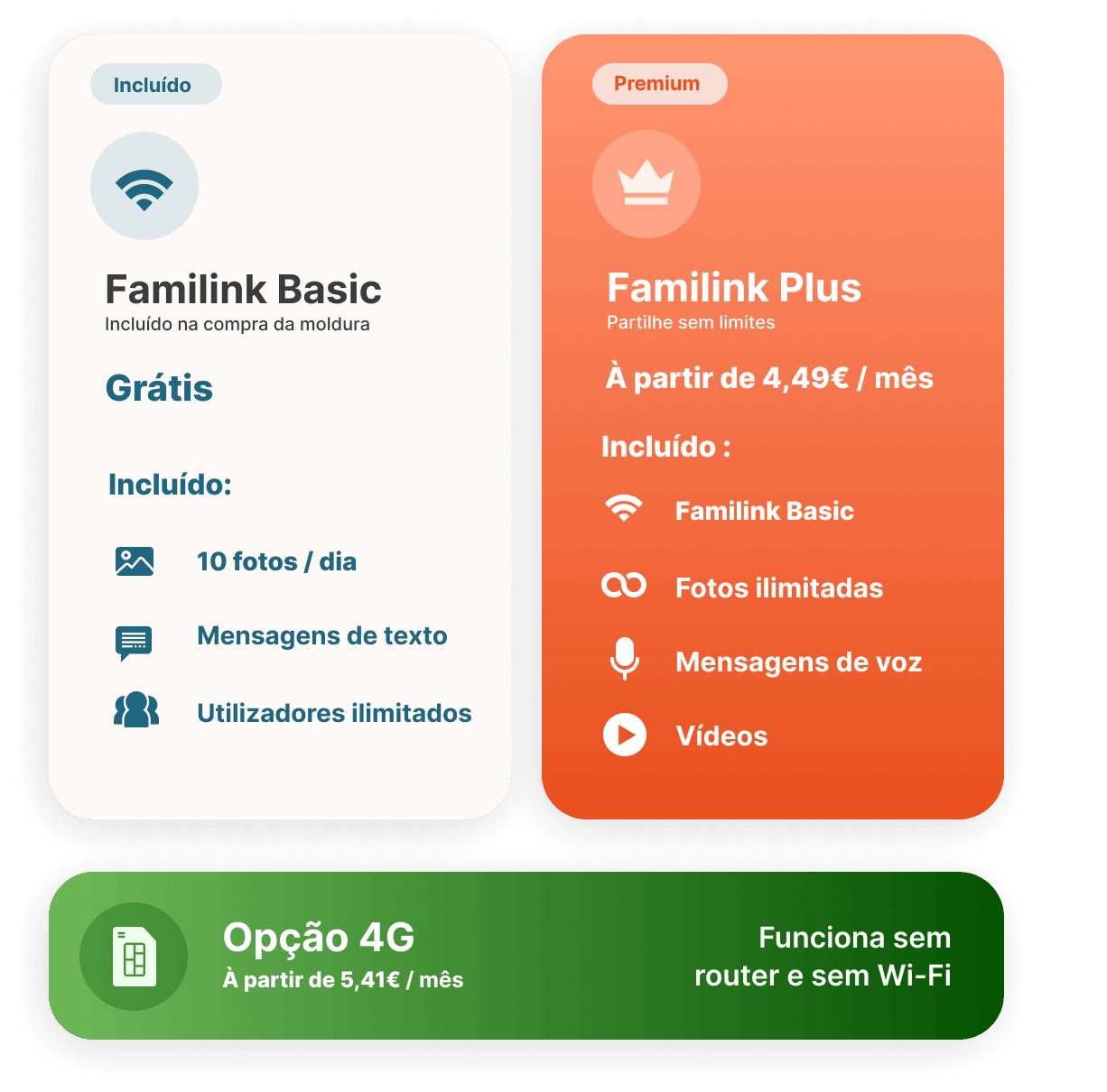 FAMILINK PLUS Tabela de assinatura
