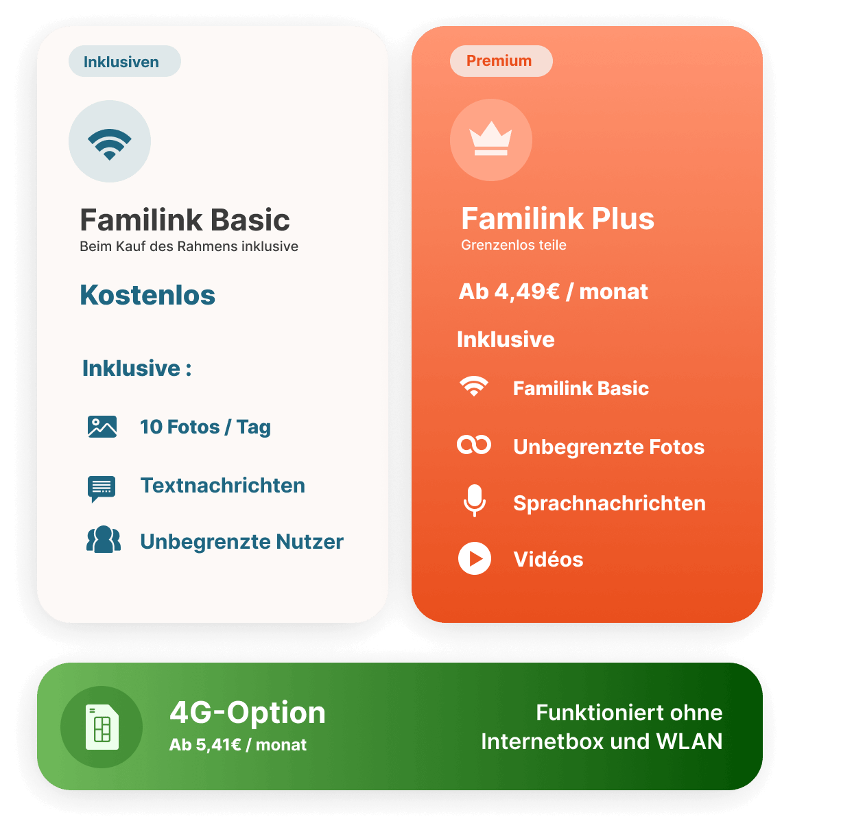 FAMILINK PLUS Abonnementtabelle