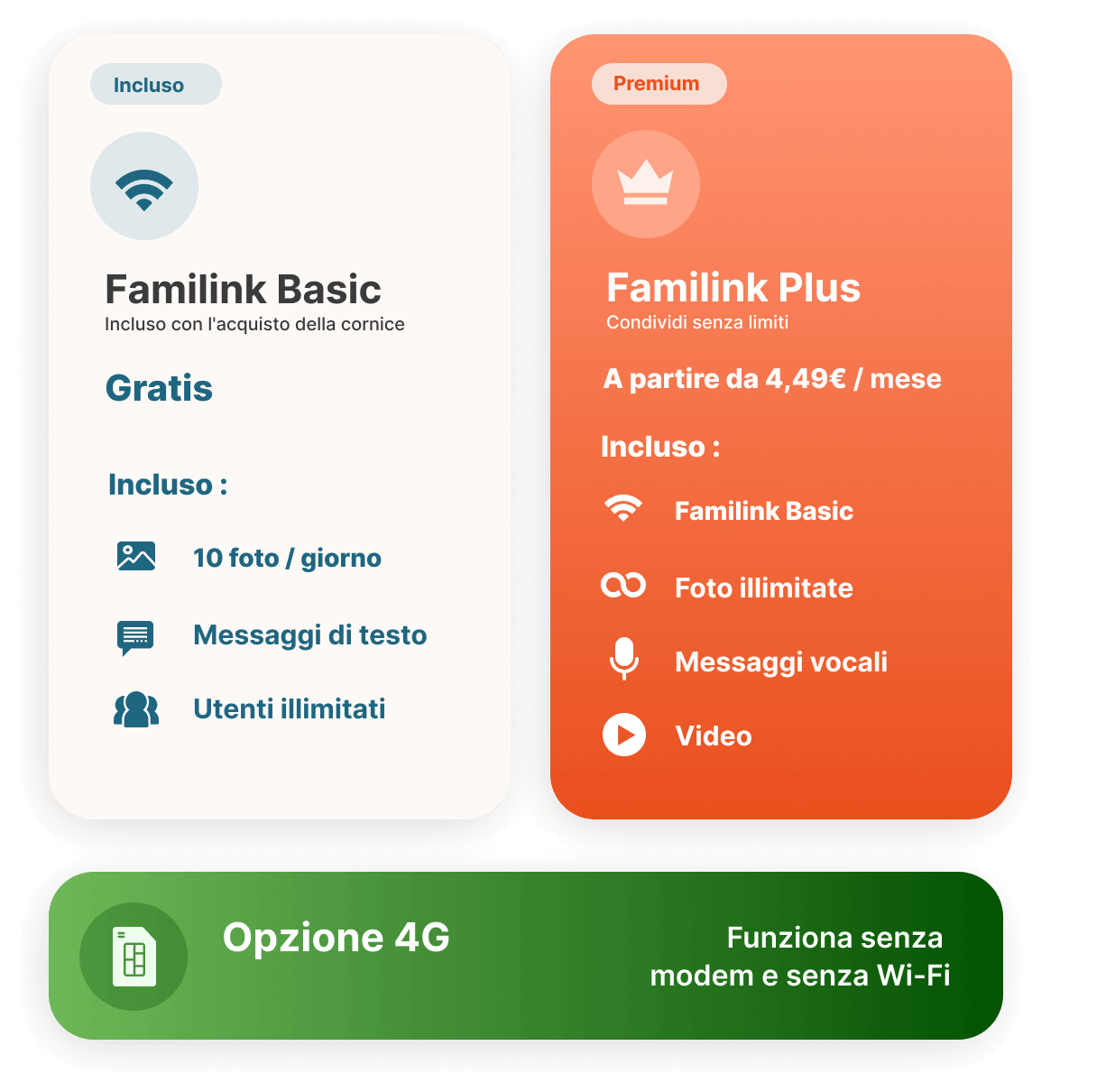 FAMILINK PLUS Tabella di abbonamento