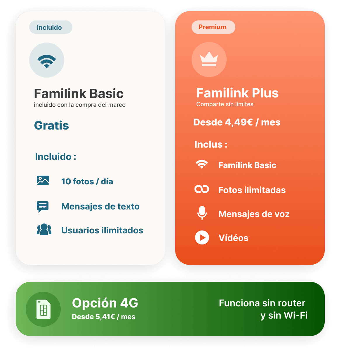FAMILINK PLUS Tabla de suscripción