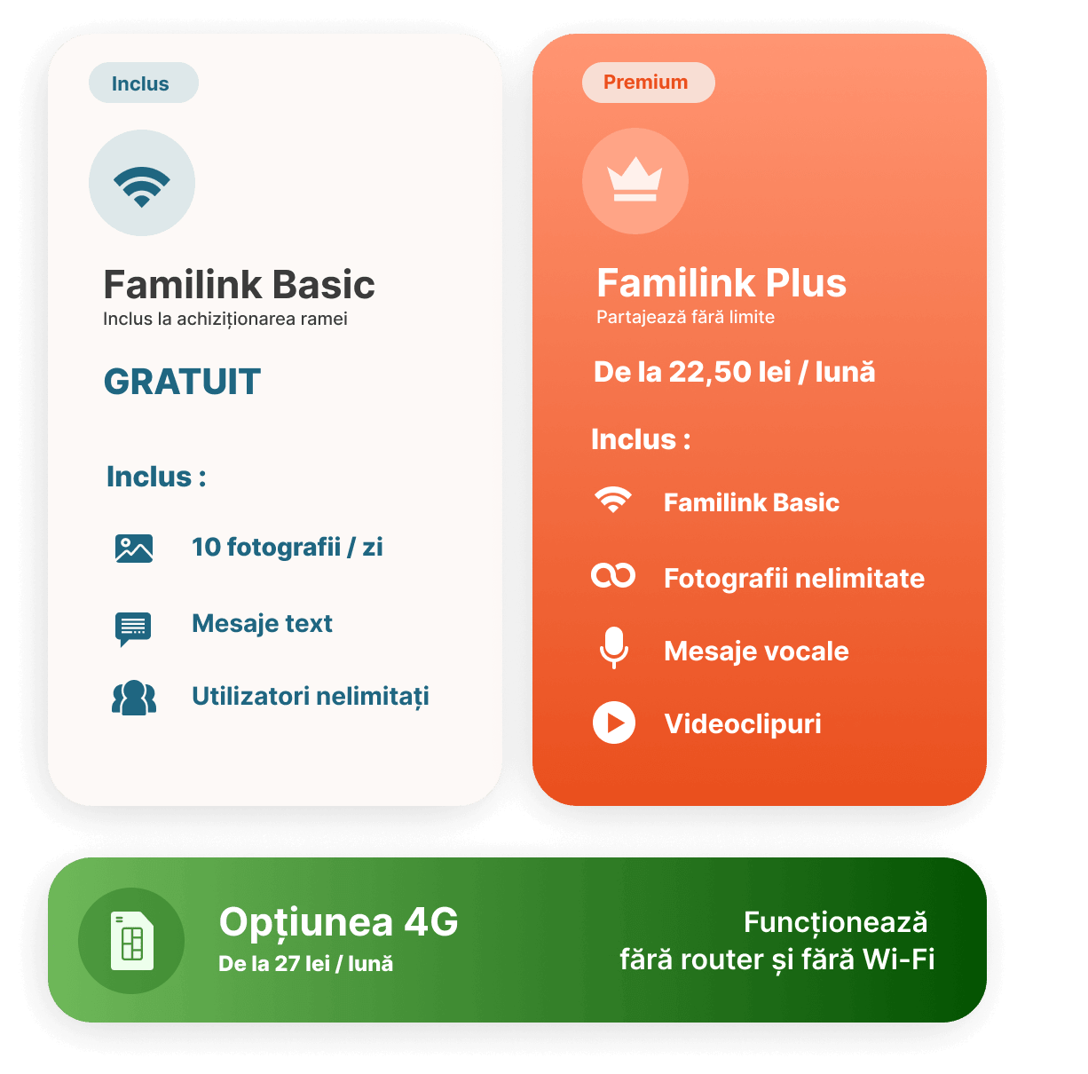FAMILINK PLUS tabel abonamente